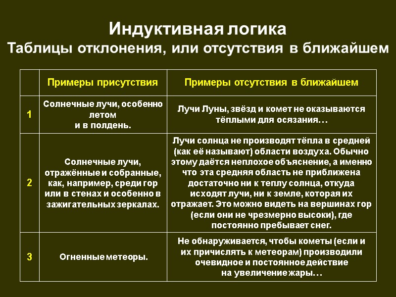 Индуктивная логика  Таблицы отклонения, или отсутствия в ближайшем Не обнаруживается, чтобы кометы (если